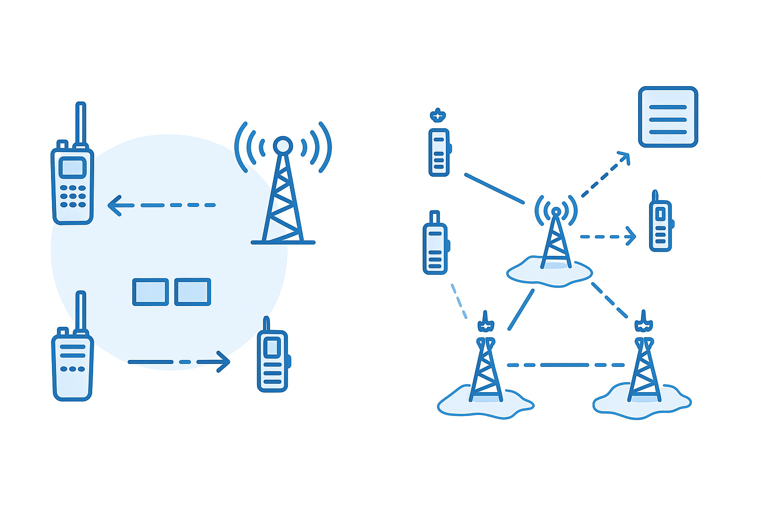 mototrbo linked capacity plus